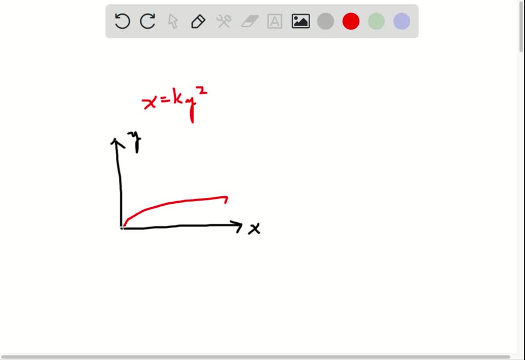 Solved Concept Check Match Each Statement In Exercises 7 10 With Its Corresponding Graph In