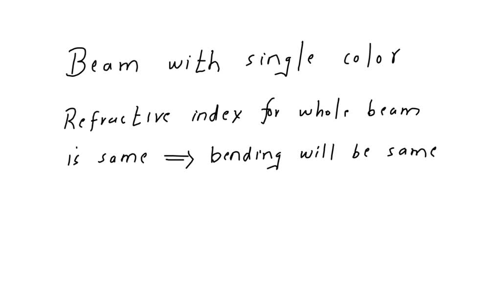 solved-apply-what-effect-does-dispersion-have-on-a-beam-of-light