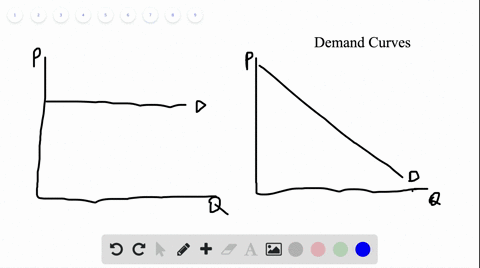 how-is-the-demand-curve-perceived-by-a-perfectly-competitive-firm-different-from-the-demand-curve-pe