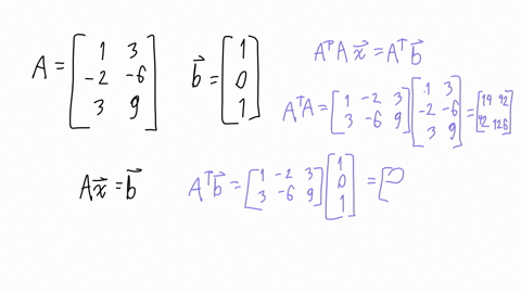 find-parametric-equations-for-all-least-squares-solutions-of-a-mathbfxmathbfb-and-confirm-that-all-2