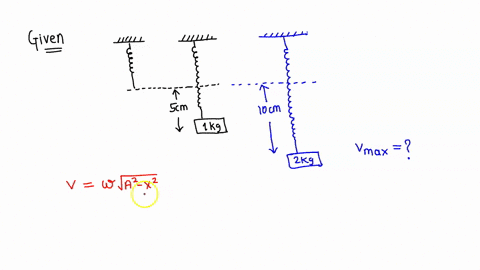 when-a-body-of-mass-10-mathrmkg-is-suspended-from-a-certain-light-spring-hanging-vertically-its-le-2