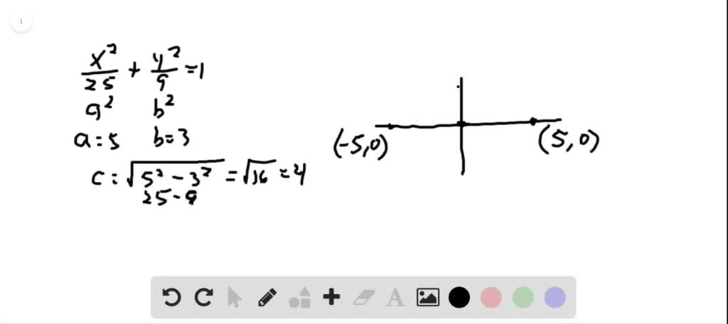 SOLVED:9-28= Graphing Ellipses An equation of an ellipse is given. (a ...