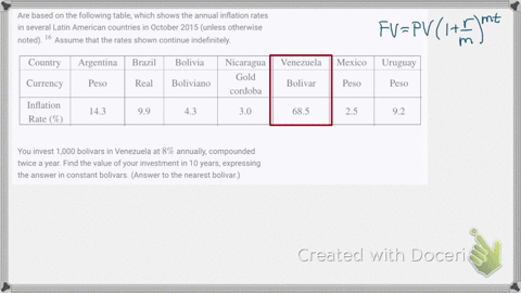 are-based-on-the-following-table-which-shows-the-annual-inflation-rates-in-several-latin-american--4