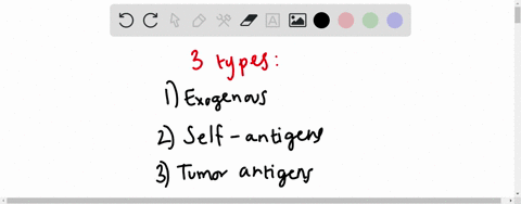 _____-are-molecules-that-lymphocytes-recognize-as-foreign-and-that-elicit-an-immune-response-a-inter