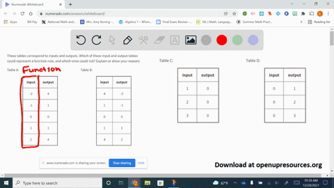 ⏩SOLVED:These tables correspond to inputs and outputs. Which of… | Numerade