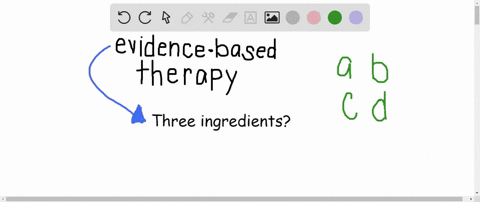 the-three-ingredients-of-evidence-based-practice-are-a-research-evidence-clinical-expertise-and-know