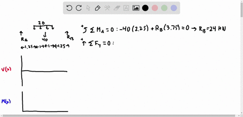 for-the-beam-and-loading-shown-a-draw-the-shear-and-bending-moment-diagrams-b-determine-the-magnit-3