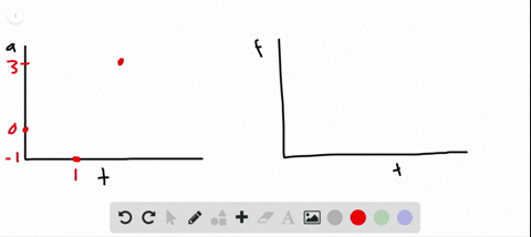 the-a_x-versus-time-graph-for-a-20-kg-object-is-shown-in-figure-5cdot-42-draw-the-corresponding-f_x-