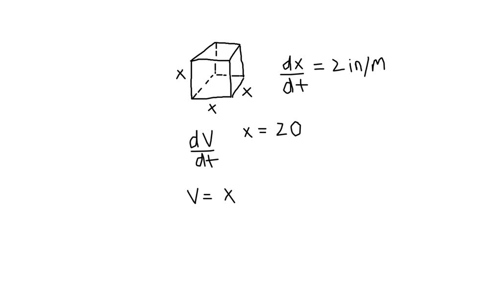 Suppose the sides of a cube are expanding at a rate of 2 inches per ...