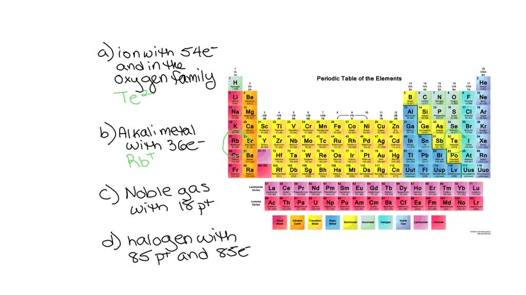 SOLVED: Identify each of the following elements: a. a member of the ...