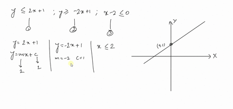 graph-the-system-of-inequalities-then-find-the-coordinates-of-the-vertices-beginalignedy-leq-2-x1-y-