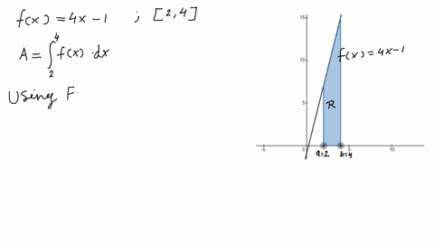 find-the-area-of-the-region-under-the-graph-of-the-function-f-on-the-interval-a-b-fx4-x-1-24-2