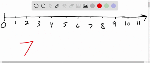 graph the number on a number line
