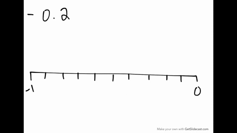 in-the-following-exercises-locate-each-number-on-a-number-line-02