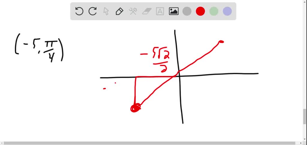 SOLVED: Which of the five Polar plots corresponds to the Cartesian plot ...