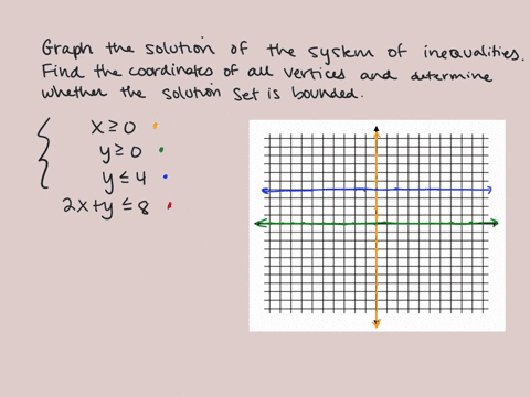 1940-graph-the-solution-of-the-system-of-inequalities-find-the-coordinates-of-all-vertices-and-de-16
