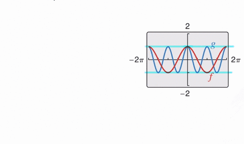 describe-the-relationship-between-the-graphs-of-f-and-g-consider-amplitudes-periods-and-shifts-2