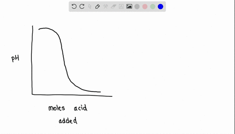 a-without-using-an-indicator-how-can-you-determine-the-equivalence-point-of-a-titration-experiment-o
