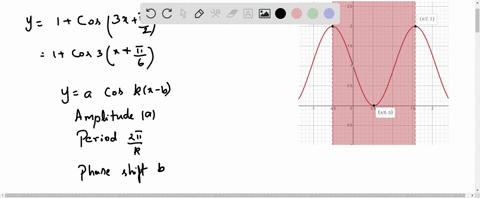 find-the-amplitude-period-and-phase-shift-of-the-function-and-graph-one-complete-period-y1cos-left3-