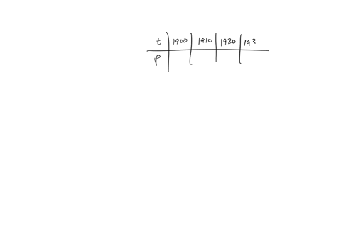 the-table-gives-the-population-of-the-world-in-the-20-th-century-a-estimate-the-rate-of-population-2