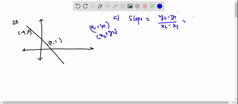 a-line-is-graphed-at-the-right-a-what-is-the-slope-of-the-line-b-as-the-x-values-of-points-on-the-li