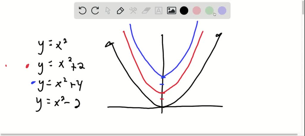 solved-in-problems-60-67-use-a-graphing-utility-graph-y-x-2-then-on