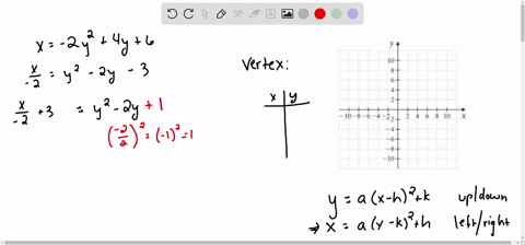 the-graph-of-each-equation-is-a-parabola-find-the-vertex-of-the-parabola-and-then-graph-it-see-ex-15