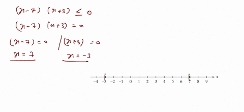 solve-each-polynomial-inequality-and-graph-the-solution-set-on-a-real-number-line-x-7x3-leq-0