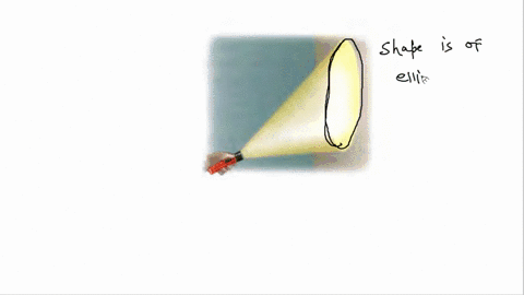 a-flashlight-shines-on-a-wall-as-shown-in-the-figure-what-is-the-shape-of-the-boundary-of-the-ligh-4