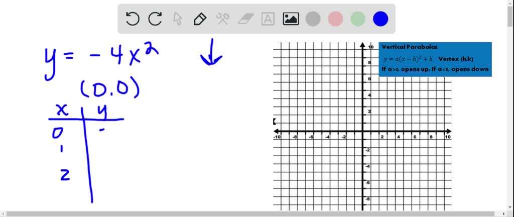 Graph the parabola whose equation is given y=x^{2…