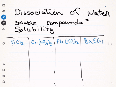 decide-whether-each-of-the-following-is-watersoluble-if-soluble-tell-what-ions-are-produced-when-t-2