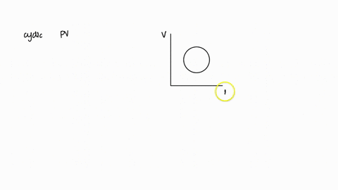 a-cyclic-thermodynamic-process-has-been-shown-on-the-p-v-diagram-the-work-done-in-the-cyclic-process