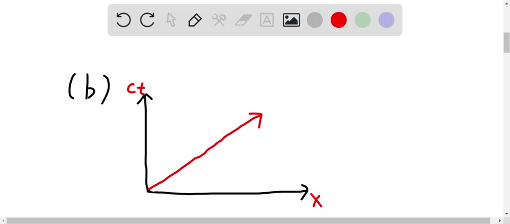 SOLVED:Describe the shape of the world line on a spacetime diagram of ...