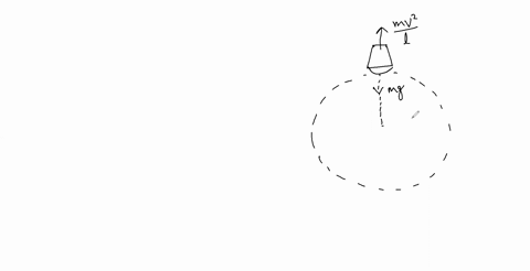 a-pail-of-water-is-rotated-in-a-vertical-circle-of-radius-100-mathrmm-what-is-the-pails-minimum-spee