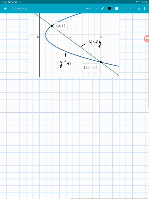 sketch-the-region-bounded-by-the-graphs-of-the-functions-and-find-the-area-of-the-region-fyy21-gy4-2