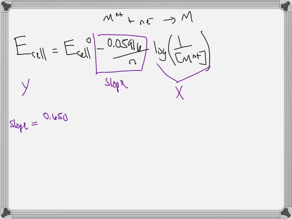 SOLVEDThe potential for a cell based on the standard hydrogen