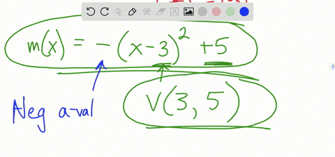 write-a-brief-verbal-description-of-the-relationship-between-the-graph-of-the-indicated-function-f-3
