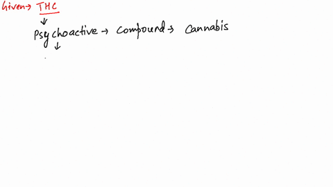 how-is-the-thc-of-marijuana-similar-in-action-to-heroin-and-cocaine
