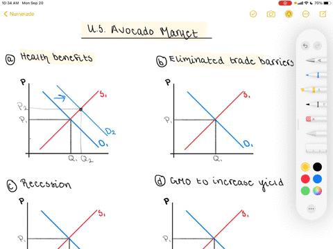 use-supply-and-demand-diagrams-to-illustrate-the-qualitative-effect-of-the-following-possible-shocks