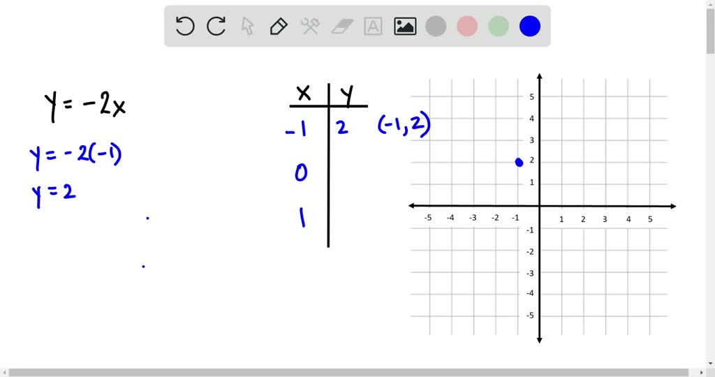 Solved Complete Each Table Of Solutions And Use The Results To Graph The Equation Y X 2 Table Can T Copy