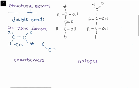 SOLVED:Which of the following hydrocarbons has a double bond in its ...