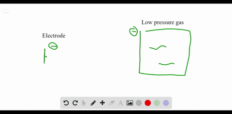 what-experimental-results-led-to-the-conclusion-that-electrons-were-part-of-all-forms-of-matter
