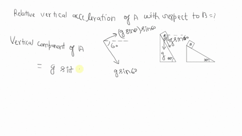 two-fixed-frictionless-inclined-planes-making-an-angle-30circ-and-60circ-with-the-vertical-are-sho-2