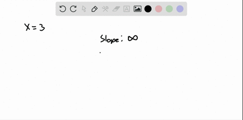 SOLVED: ? Using Slopes and y-Intercepts to Graph Lines Find the slope ...