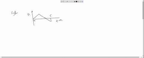 the-diagram-shows-the-displacement-time-graph-for-a-particle-moving-in-a-straight-line-the-average-v