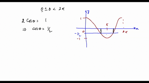 find-all-solutions-on-the-interval-0-leq-theta2-pi-2-cos-theta1-2