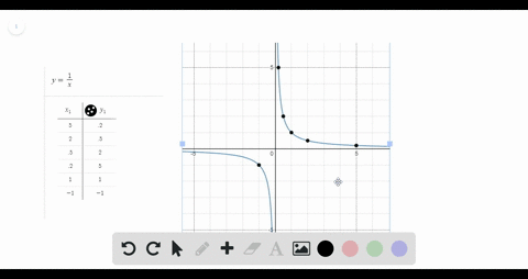 functions-that-are-their-own-inverse-if-a-function-f-is-its-own-inverse-then-the-graph-of-f-is-symme