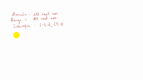 redo-problem-95-with-the-following-additional-information-increasing-on-infty-12-infty-decreasing-on