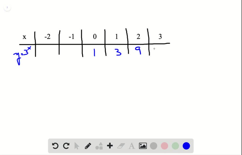 Solved X Y 3 12 2 1 3 0 1 2 I Am Having Trouble Finding The Formula Write The Function For Exponential Change To Complete The Table