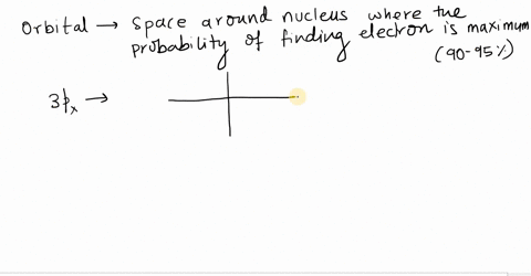 explain-what-it-means-when-someone-says-an-electron-occupies-the-3-p_x-orbital